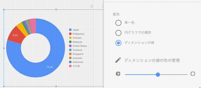 【Googleデータポータル】円グラフ・ドーナツグラフの作り方（円グラフのドーナツ中心の大きさを変更）