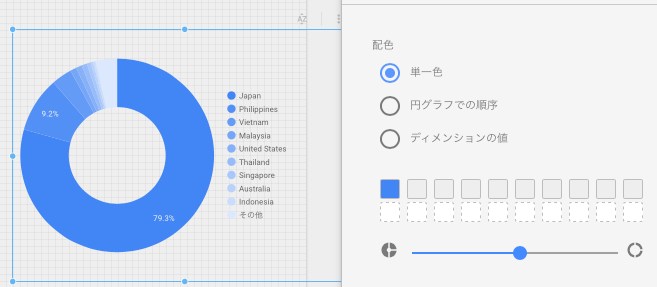 【Googleデータポータル】円グラフ・ドーナツグラフの作り方（円グラフの配色設定：単一色）