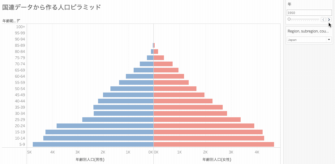 Tableauを使った人口男女構成比がわかるピラミッドグラフ作り方（日本の高齢化がヤバイね）